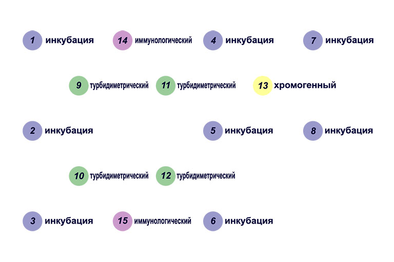 Расположение ячеек измерительной системы