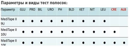 Параметры и виды тест-полосок Параметры и виды тест-полосок