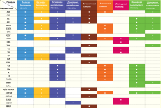 Таблица сравнения биохимических панелей