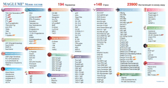 Иммунологический анализатор MAGLUMI 800  