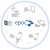 EPOC Портативный анализатор газов крови, электролитов, гематокрита, метаболитов
